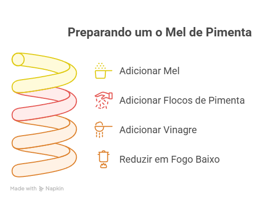 Montagem Final (de baixo para cima) - visual selection (1) Sanduíche de frango crocante