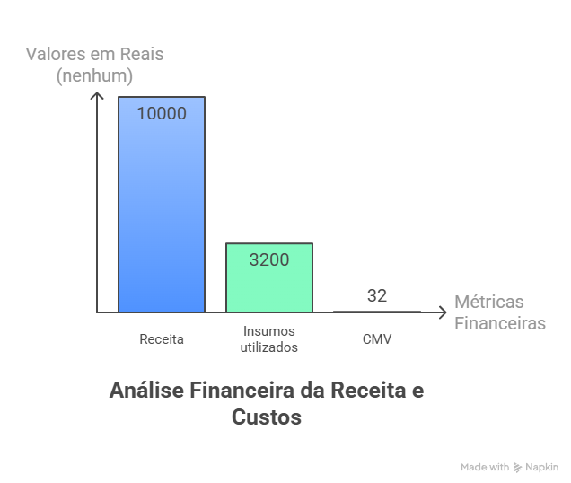 Empreender no Delivery