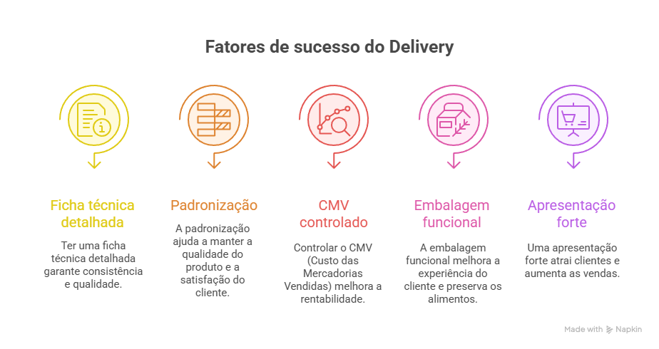 as maiores vantagens de empreender no delivery