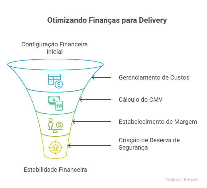 maiores dificuldades de empreender no delivery