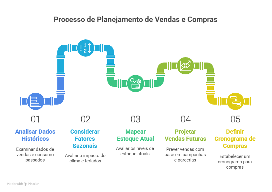Montagem Final (de baixo para cima) - visual selection (34) Gestão de Compras e Insumos Inteligente